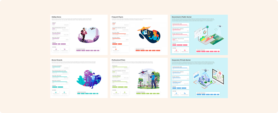 Spexi research board comparing hobbyist, frequent, professional, government, and corporate pilot audiences