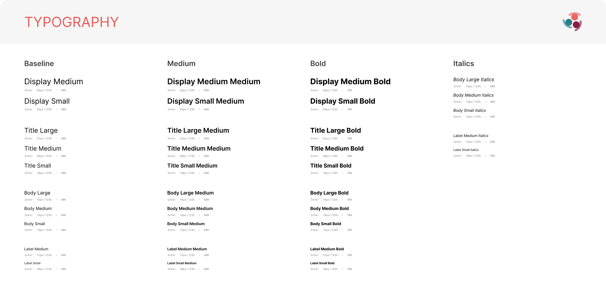 Simply Stakeholders typography foundation showing display, title, body, label, weight, and italic styles