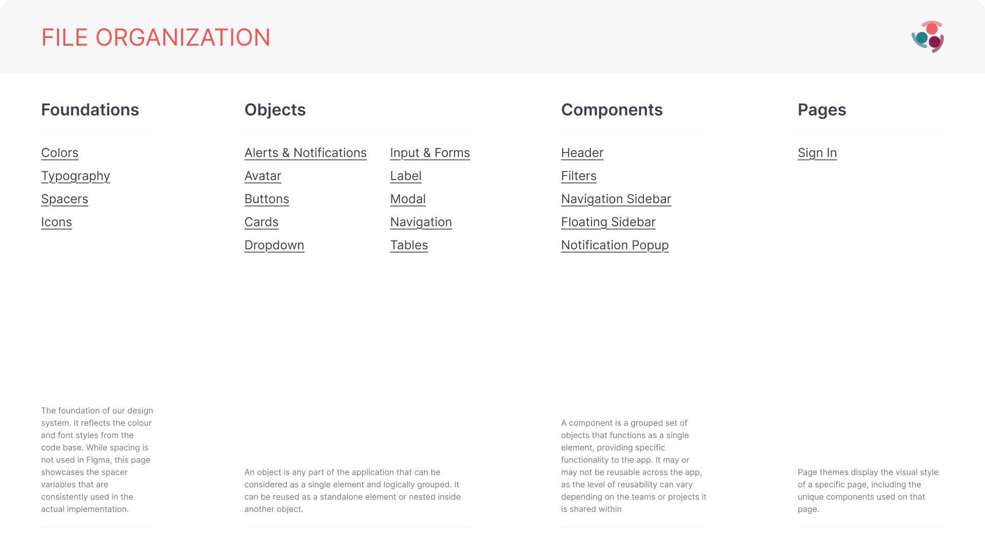 Simply Stakeholders Figma overview organized into foundations, objects, components, and pages