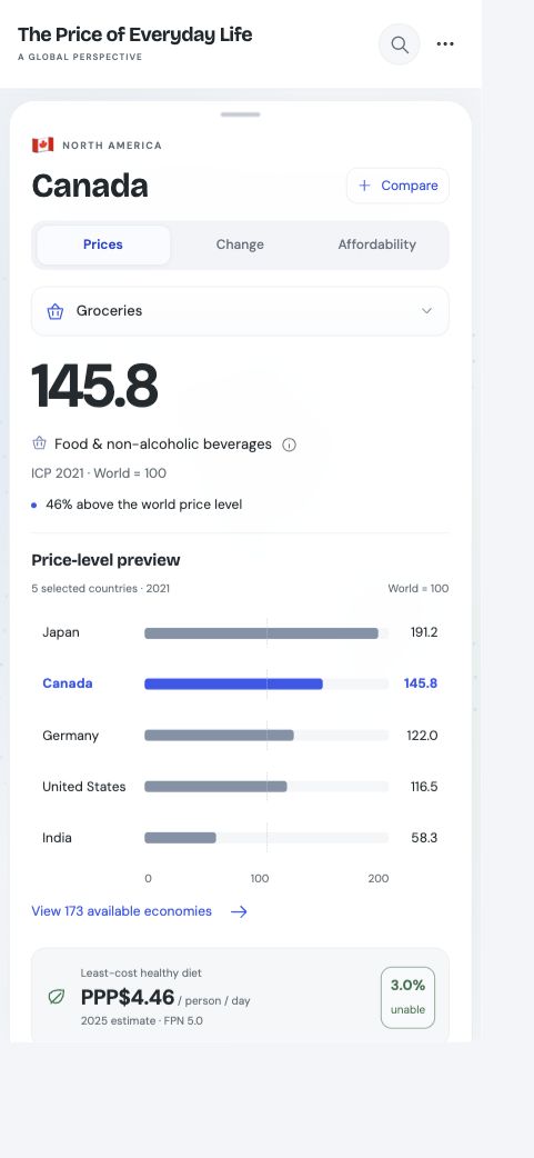 Mobile country drawer with Canada selected, measure tabs, category picker and grocery price comparisons
