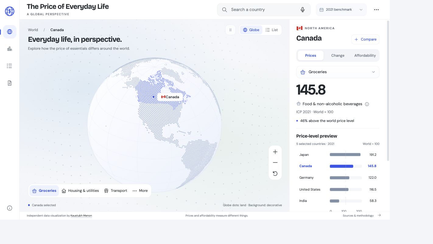 Pointillist globe with Canada selected, seven essential categories available and a grocery price-level preview